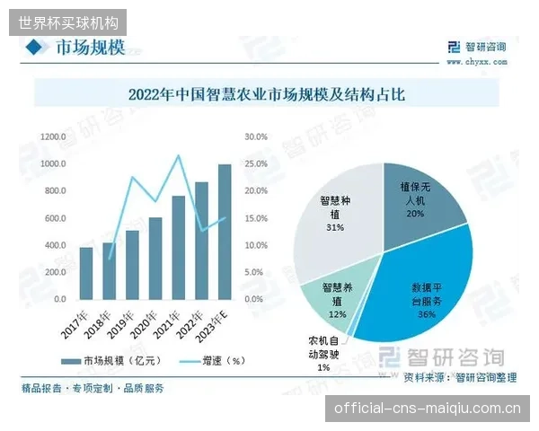 2027年后，内置传感器的智能二氧化硅涂层将主导市场，实现摩擦数据的实时回传