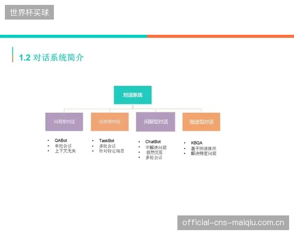 场馆运营团队缺乏足够的技术培训,导致高价购入的智能化温控系统长期处于手动或关闭状态 场馆运营团队缺乏足够的技术培训,导致高价购入的智能化温控系统长期处于手动或关闭状态